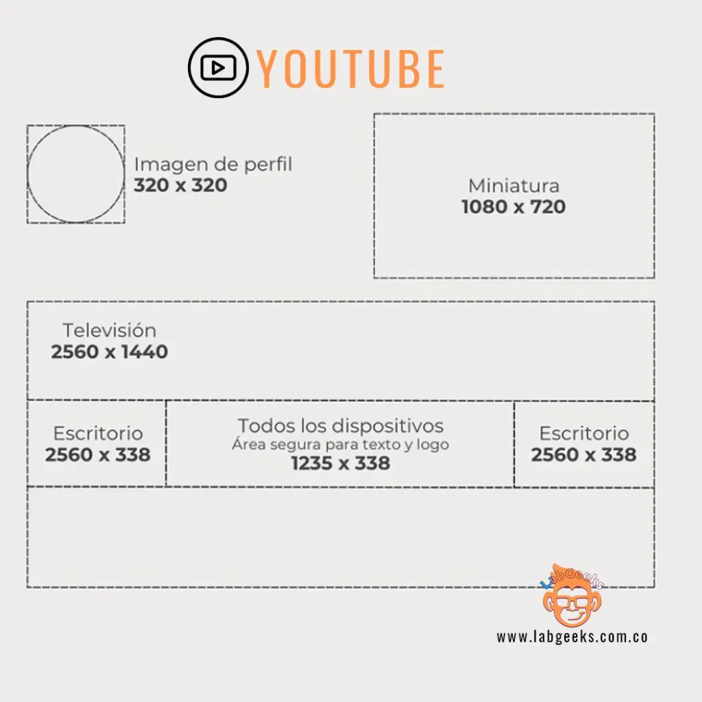 Medidas publicaciones en youtube
